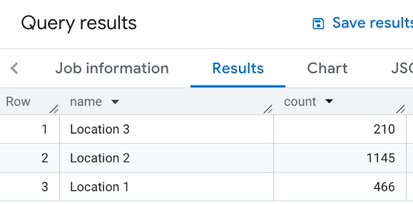 Abfrageergebnisse für die Gruppierung von Ergebnissen nach Standort.