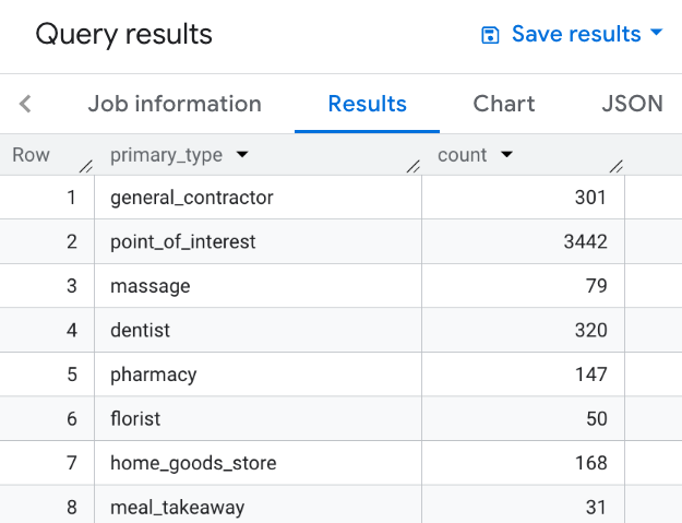 Query results for grouping results by primary type.