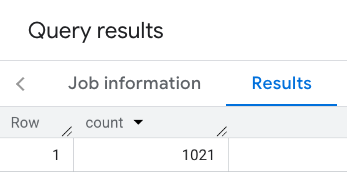 Results for filtering restaurant Places Count function in New York City.