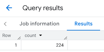 在紐約市的顯示區中，篩選餐廳地點數函式的結果。