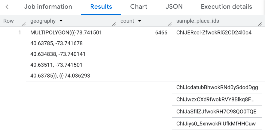 Результаты фильтрации по округам Нью-Йорка.