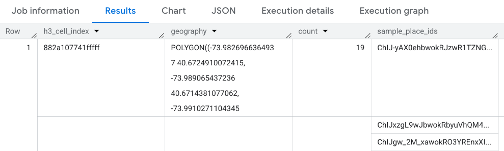 BigQuery results for H3 query.