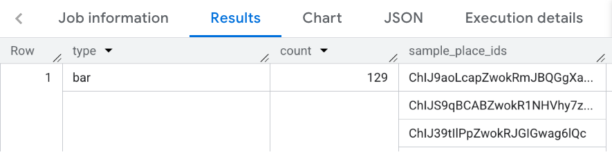 Results for Places Count Type function in New York City.