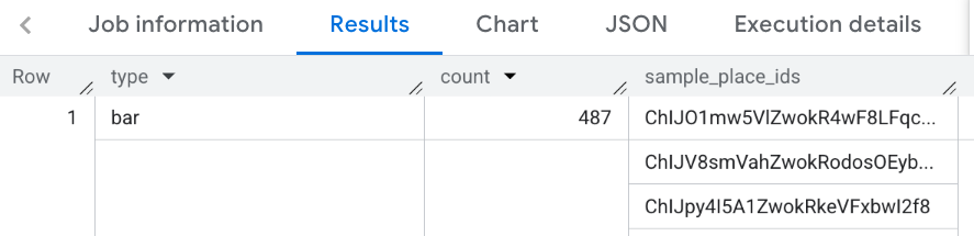 תוצאות של הפונקציה Place Count Type בעיר ניו יורק.