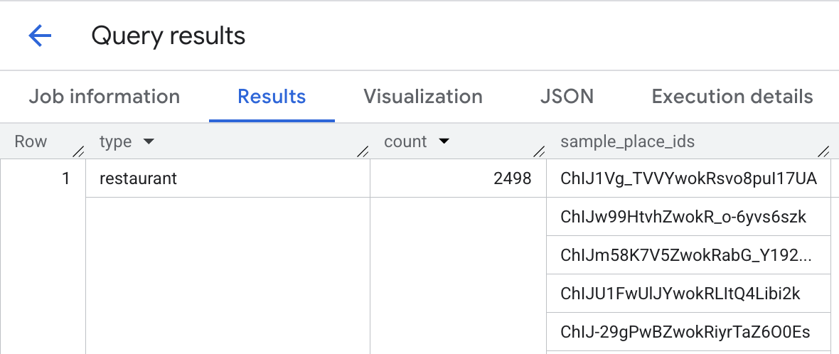 Suchergebnisse für Restaurants im Umkreis von 1.000 Metern um jedes Hotel, einschließlich Orts-IDs.