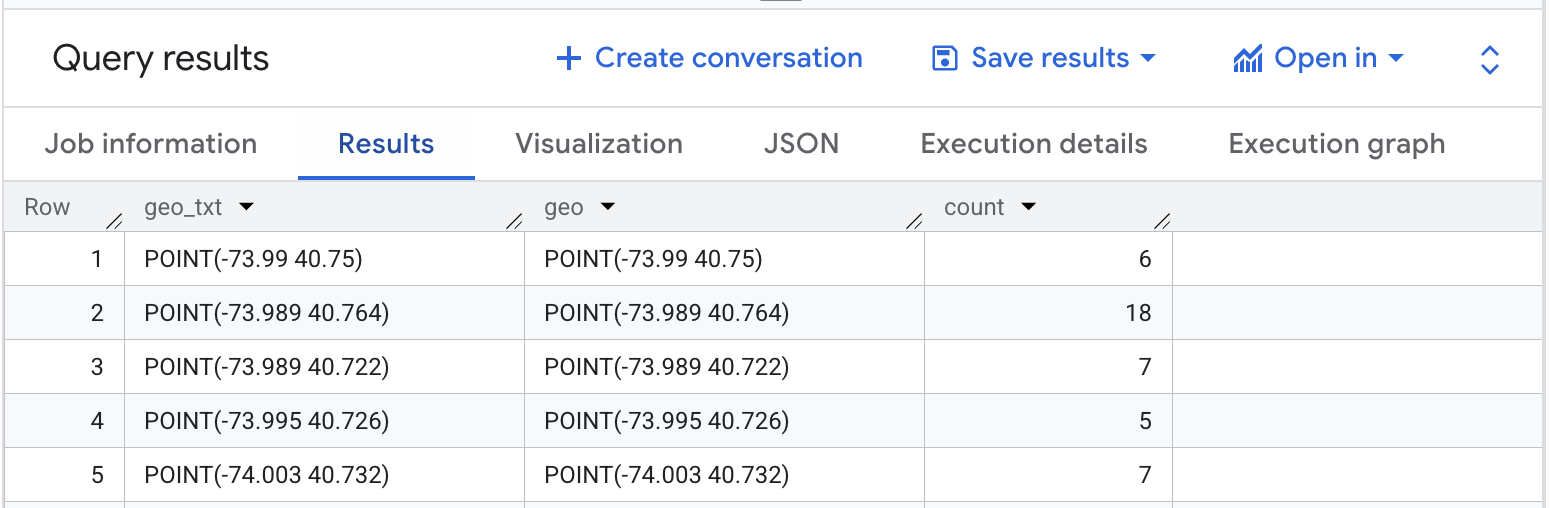 Kết quả truy vấn về các nhà hàng có lối đi cho xe lăn ở Thành phố New York.