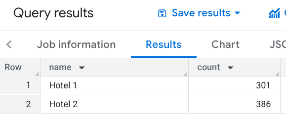 Query results for counting restaurants within 1000 meters from each hotel.