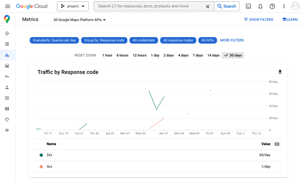 мониторинг GMP Cloud Monitoring