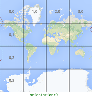 Orientação de zero graus