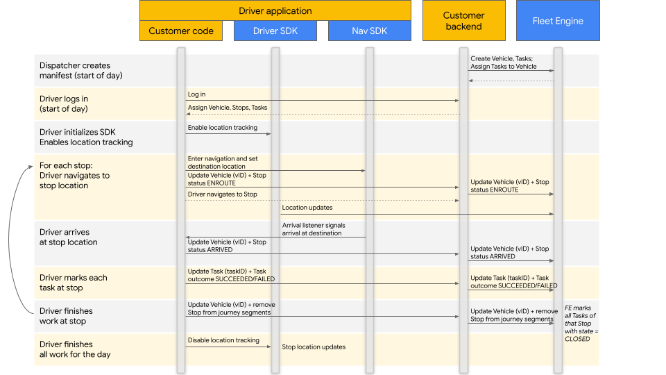 Diagrama de flujo del proceso de enrutamiento y navegación de controladores