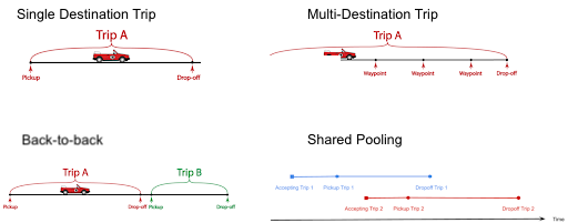 Tipos de viaje