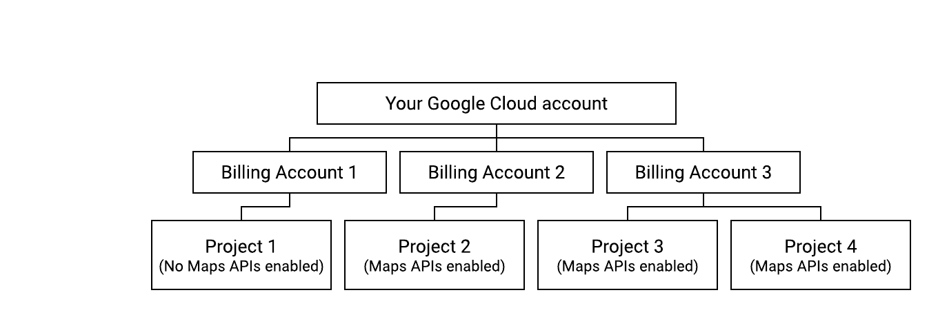 Diagrama que muestra una configuración que incumple las condiciones.