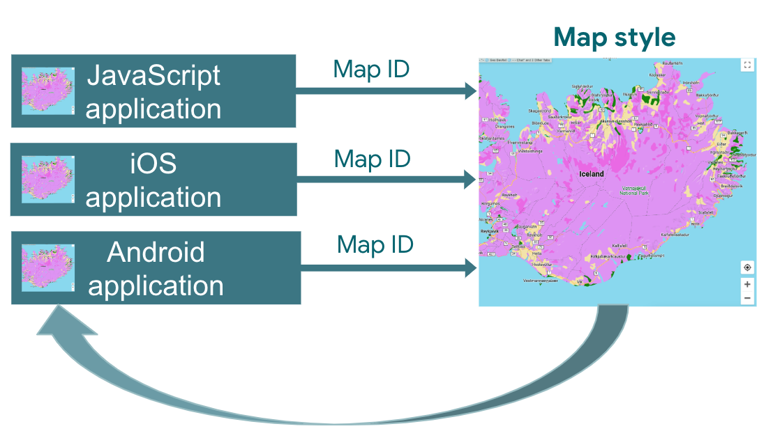 گرافیکی که همان سبک نقشه مورد استفاده برای برنامه‌های جاوا اسکریپت، iOS و Android را با استفاده از شناسه نقشه نشان می‌دهد