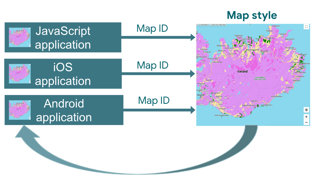 Harita kimliği kullanan JavaScript, iOS ve Android uygulamaları için kullanılan harita stilini gösteren grafik