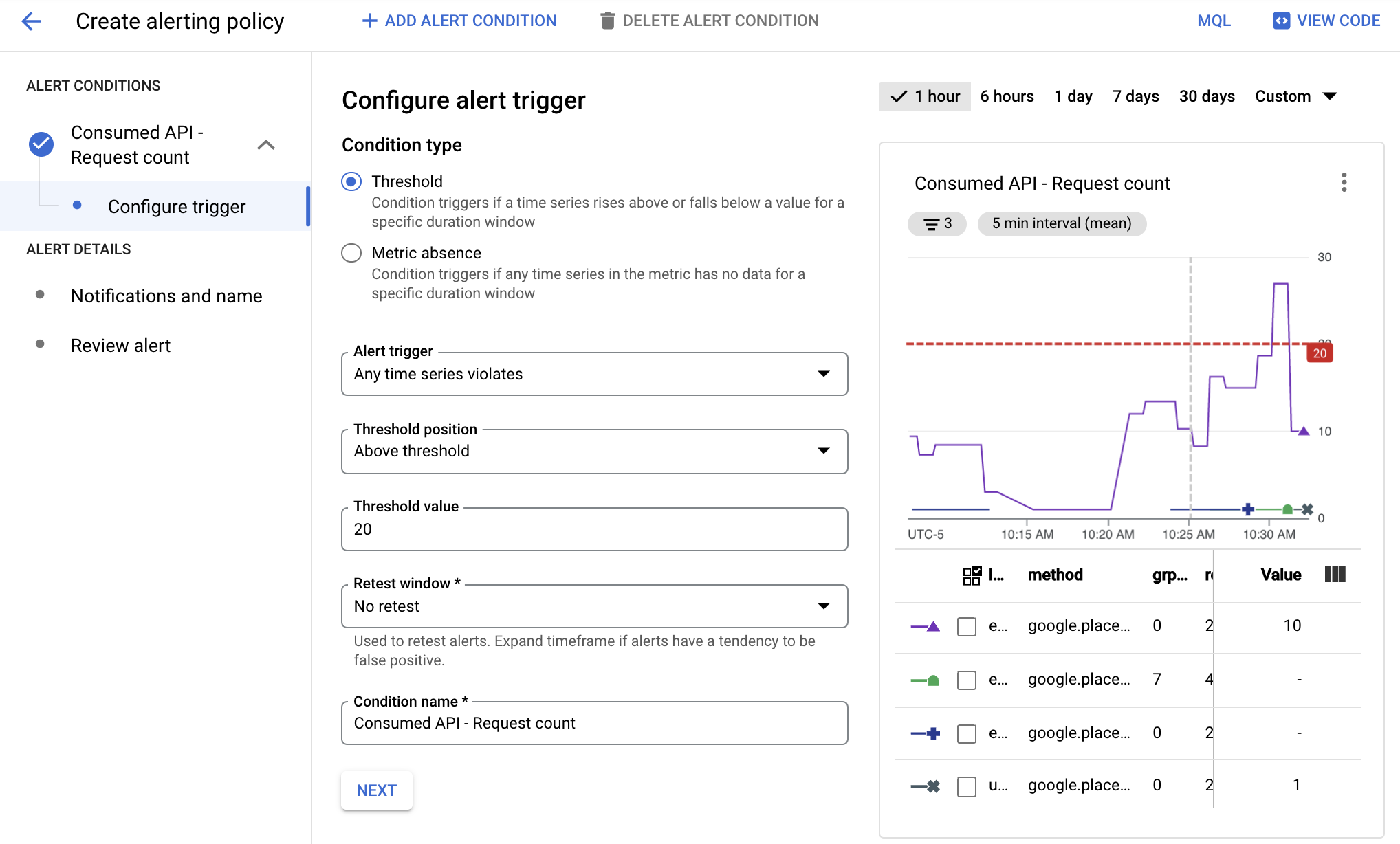 Скриншот определения оповещения, показывающий количество запросов API для всех API. API отображаются в виде отдельных линий, а пороговое значение оповещения — в виде горизонтальной линии.