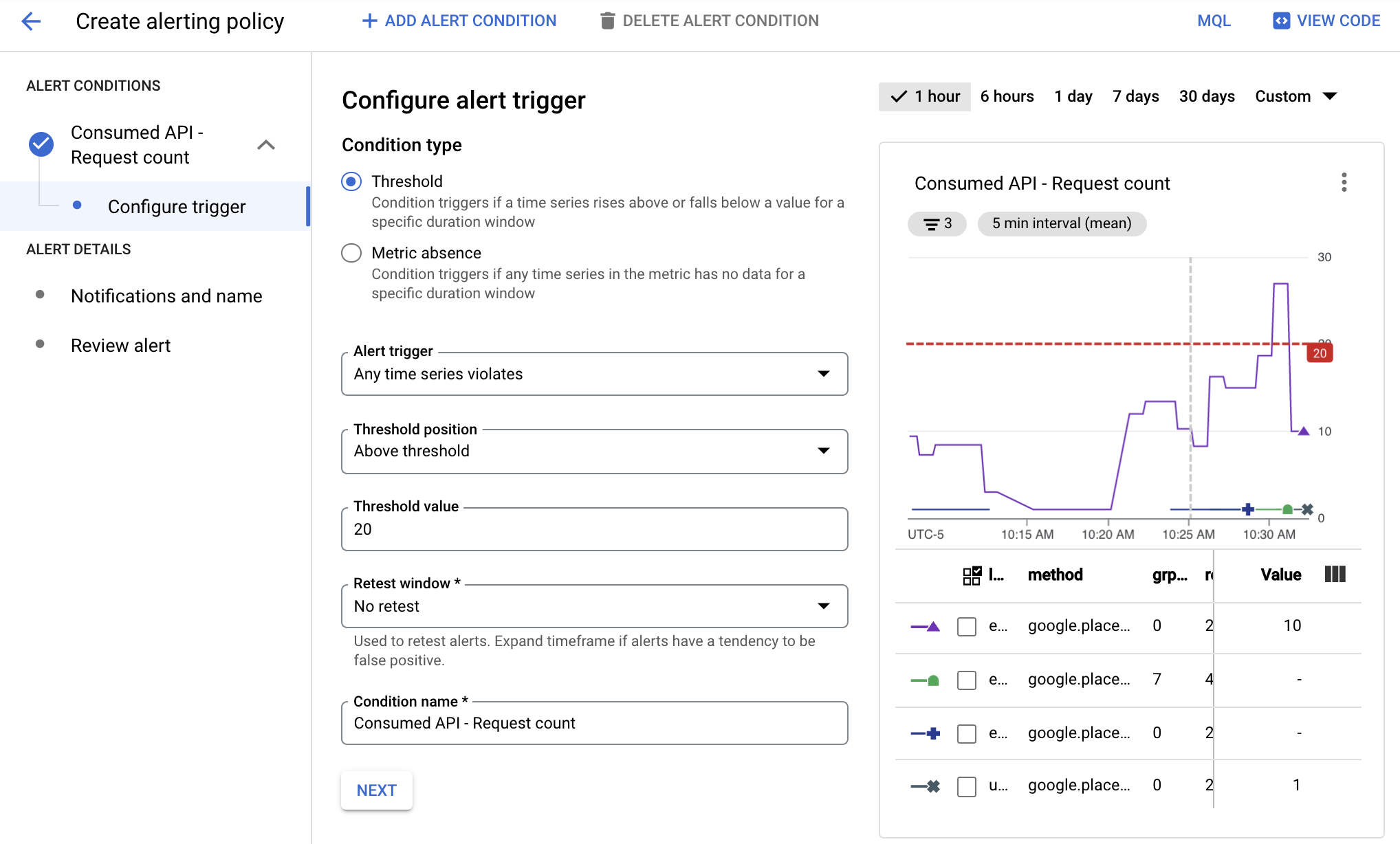 ภาพหน้าจอของคําจํากัดความในการแจ้งเตือนที่แสดงจํานวนคําขอ API สําหรับ Maps API ทั้งหมดแบบแยกบรรทัด และเกณฑ์การแจ้งเตือนเป็นเส้นแนวนอน