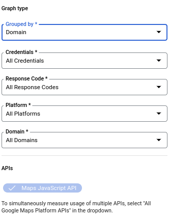 Der Filter „Plattform“ wird nur angezeigt, wenn eine einzelne API ausgewählt ist.