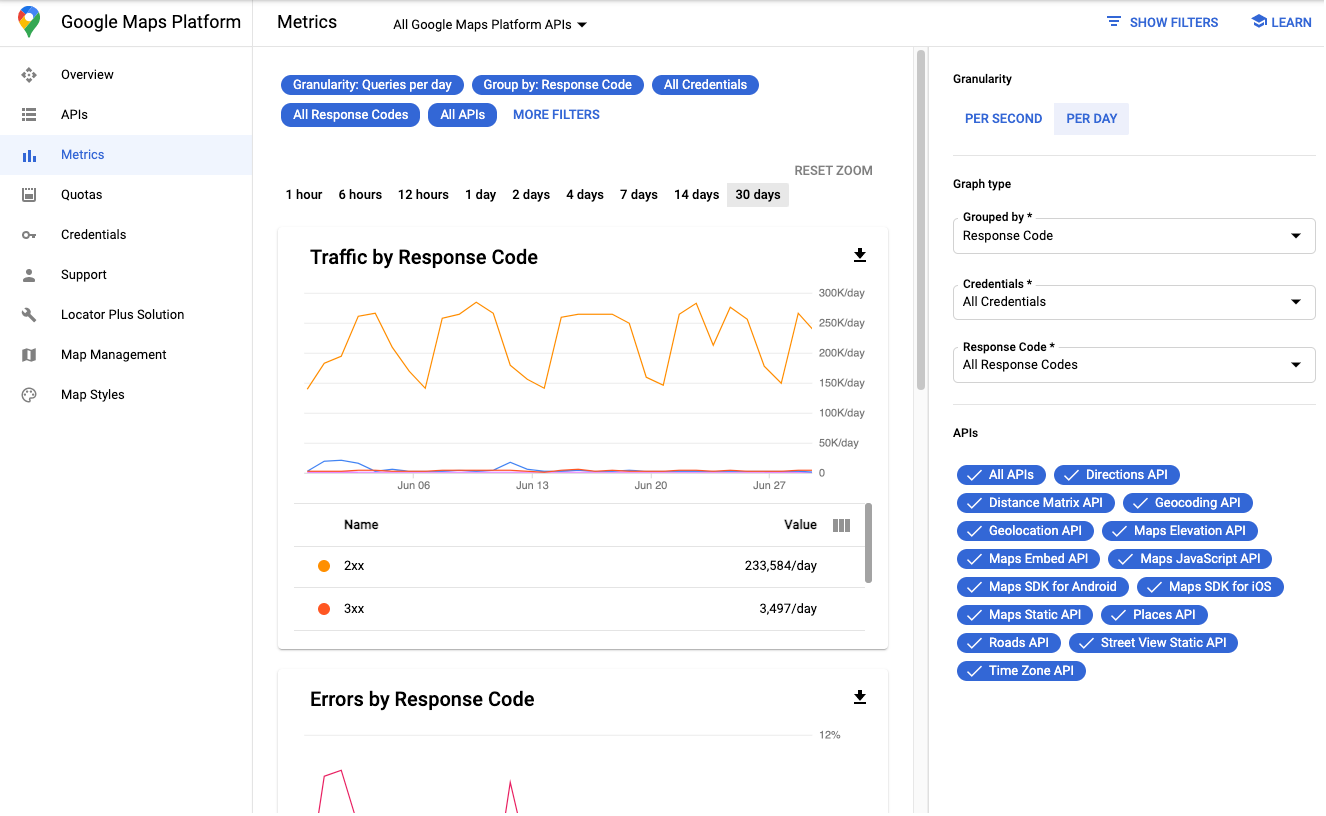 Pagina delle metriche che mostra tre grafici: Traffico, Errori e Latenza mediana.