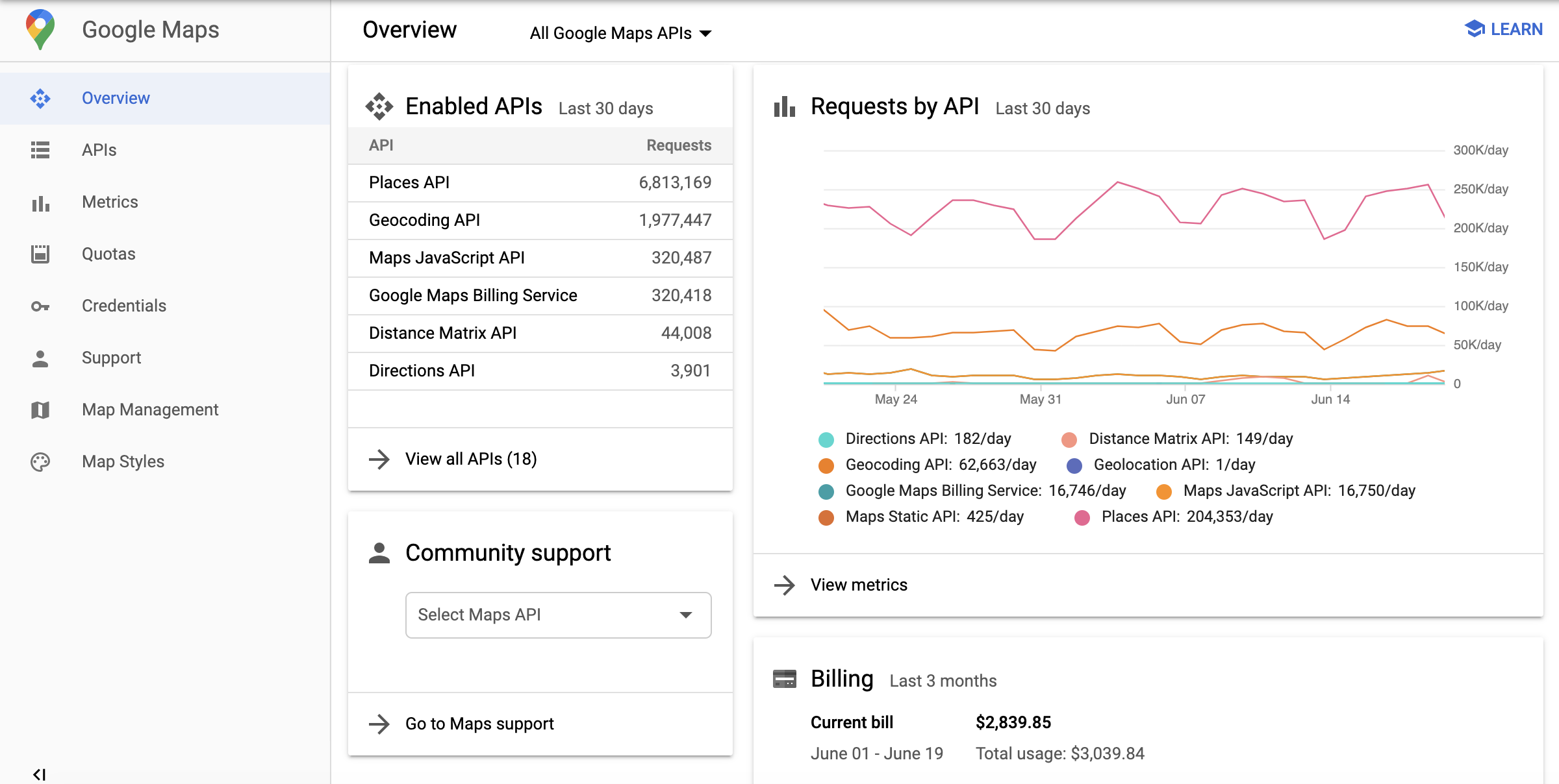 ภาพหน้าจอของแผนภูมิภาพรวมที่แสดงตารางที่แสดง API ที่เปิดใช้และ
  คำขอ API ในช่วง 30 วันที่ผ่านมา