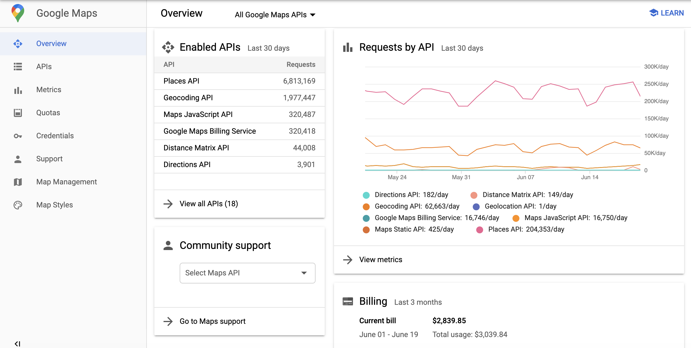 An Overview chart showing a table listing enabled APIs and
  API requests for the last 30 days.