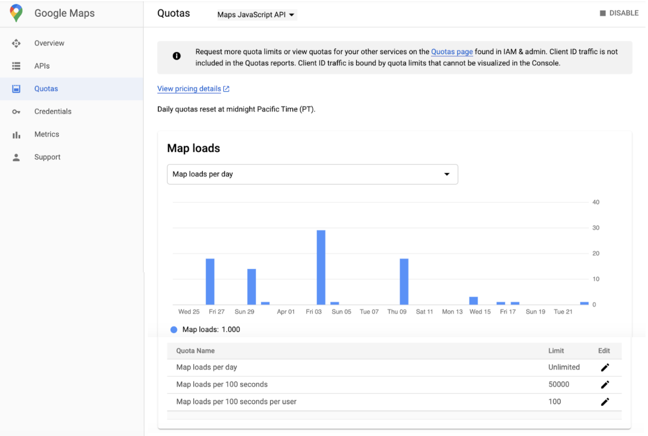 Google Cloud 控制台中 Google 地图“配额”页面的屏幕截图。该页面按 API 显示配额（需使用选择器选择 API），然后以为相应 API 设置的配额为基准显示地图加载次数。