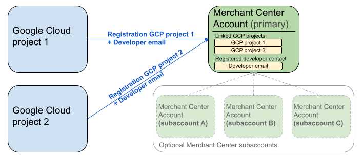 접근성을 위한 대체 텍스트