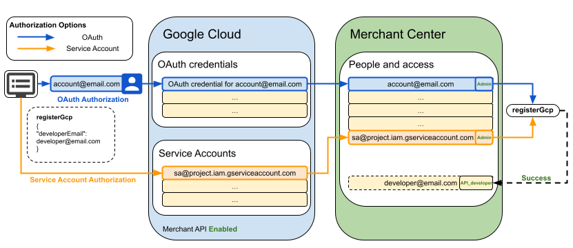 Erişilebilirlik için alternatif metin