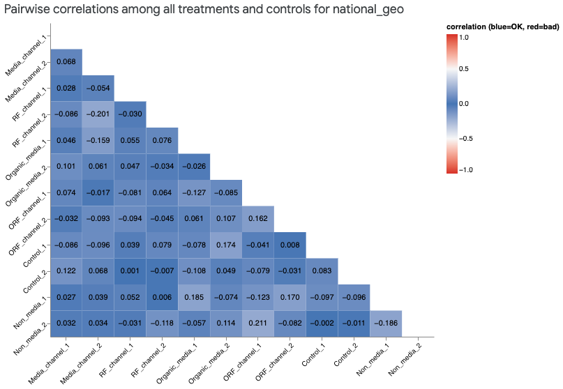 Heatmap für Korrelationen