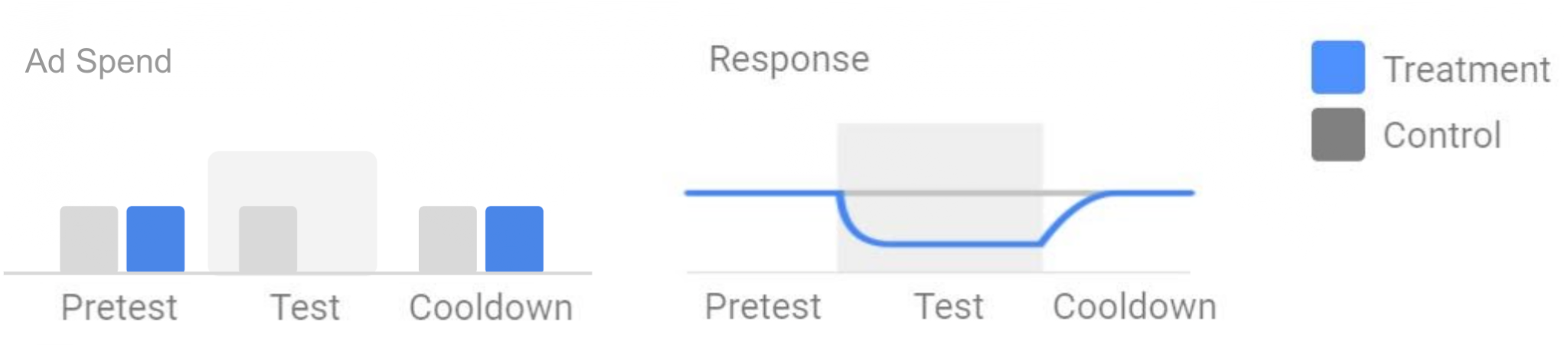 Estructura del tratamiento del experimento de supresión.