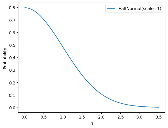 Probability density for the half-normal distribution with
scale=1