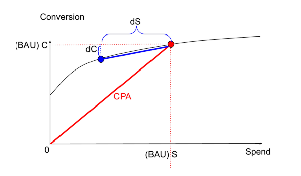 No se encontró ningún resultado de diseño