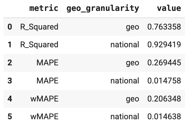 Saída de métricas