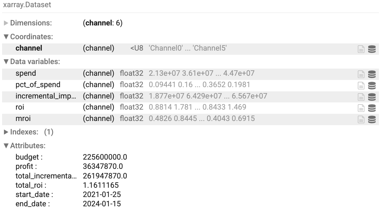 Tabela com o resumo de dados não otimizados