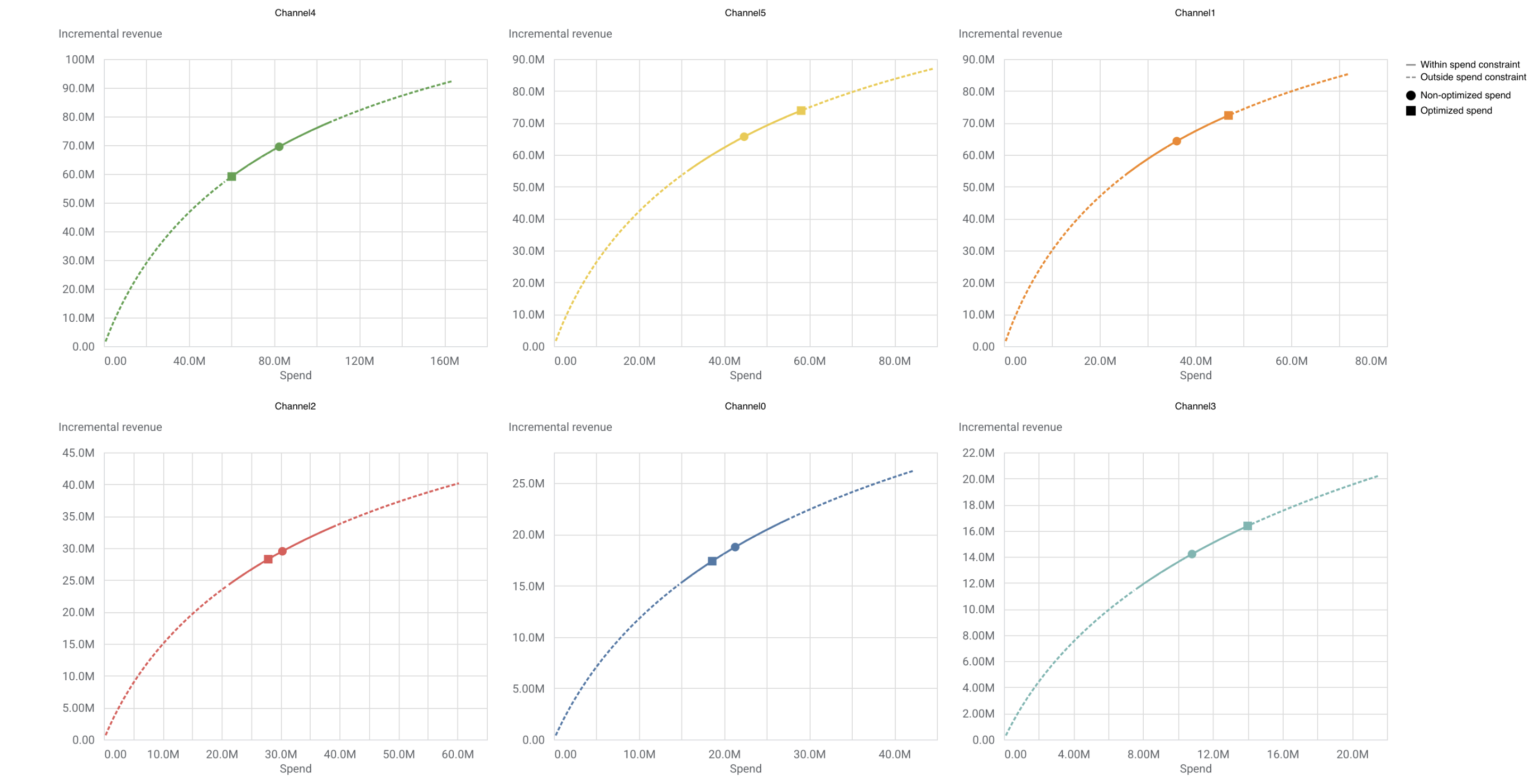 optimized-response-curves