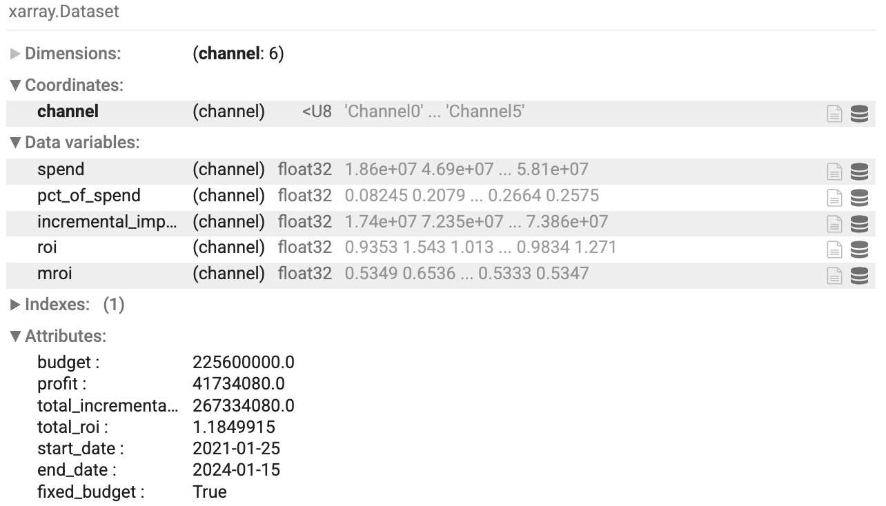 Tabela com o resumo de dados otimizados