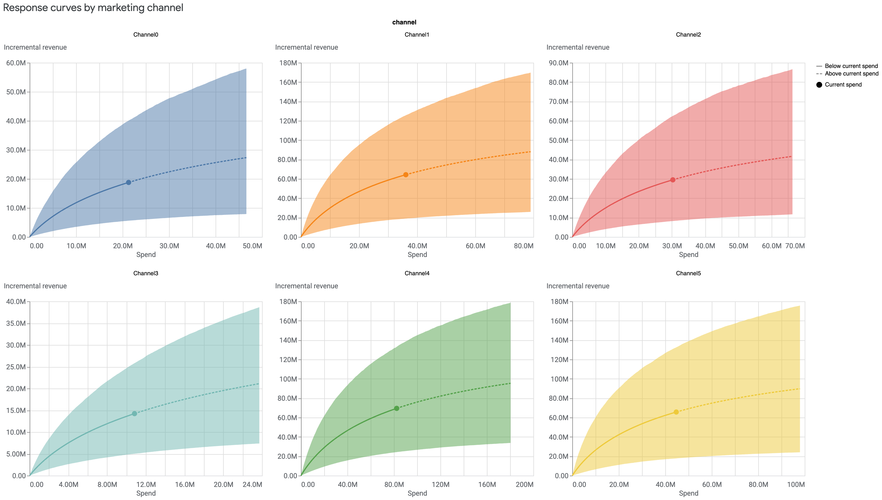 response-curves-separately