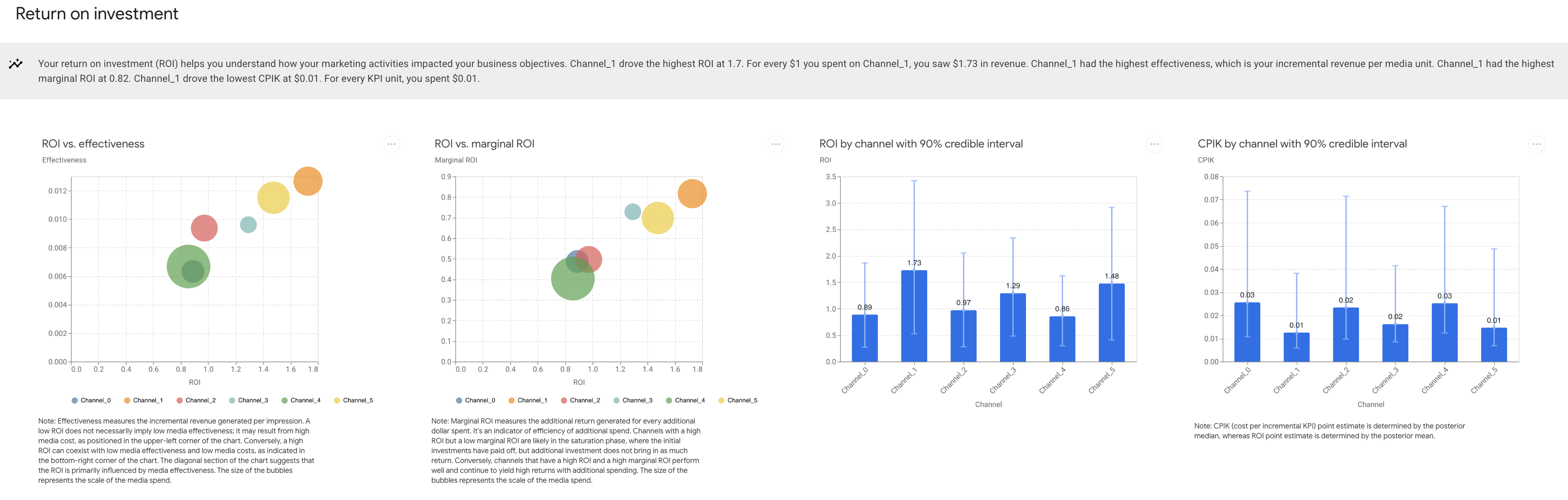 roi-charts