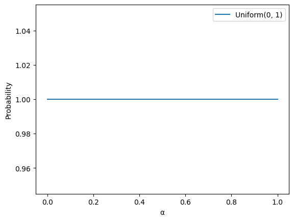 Densité de probabilité pour la distribution uniforme standard