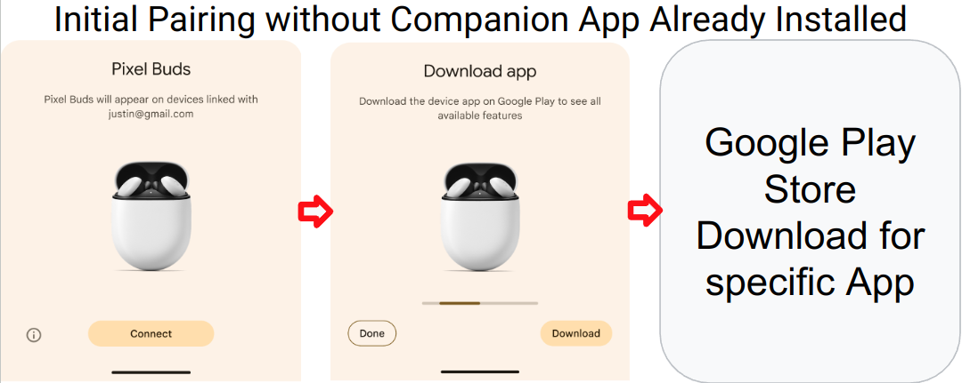 डिवाइस जोड़ने का पहला तरीका. डिवाइस जोड़ने का पहला तरीका.