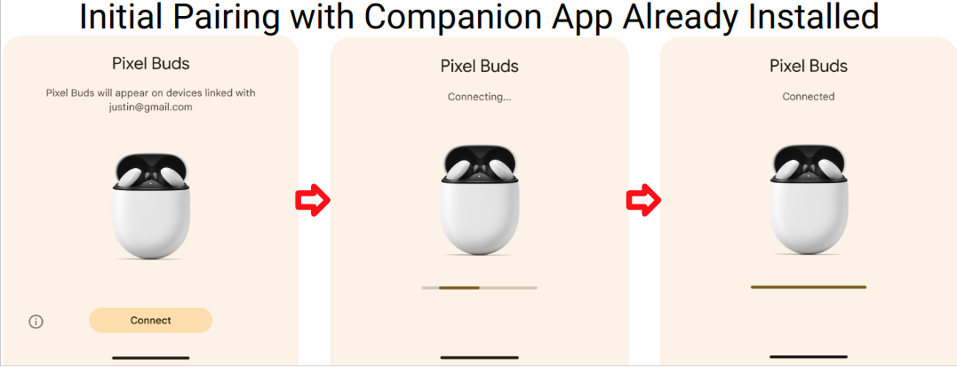 Процесс сопряжения 2. Pairing Flow 2.
