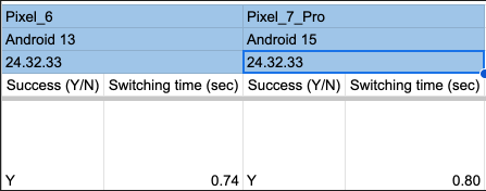 This picture shows the results of an example test