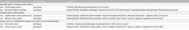 Examples of logs from the latency test