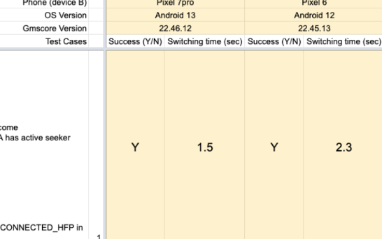 See the full Audio switch self-test plan. This picture shows the results of an example test
