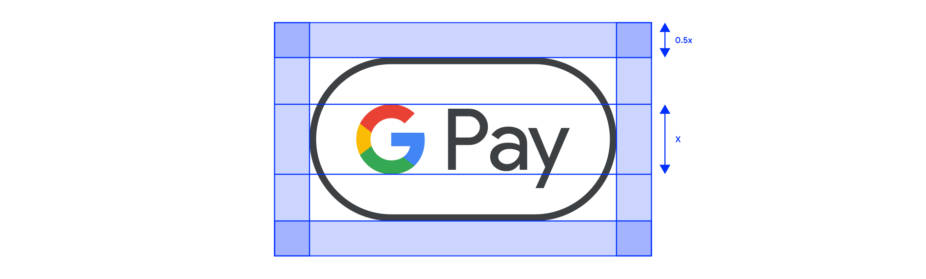 Beispiel für den Mindestabstand des Google Pay-Zeichens
