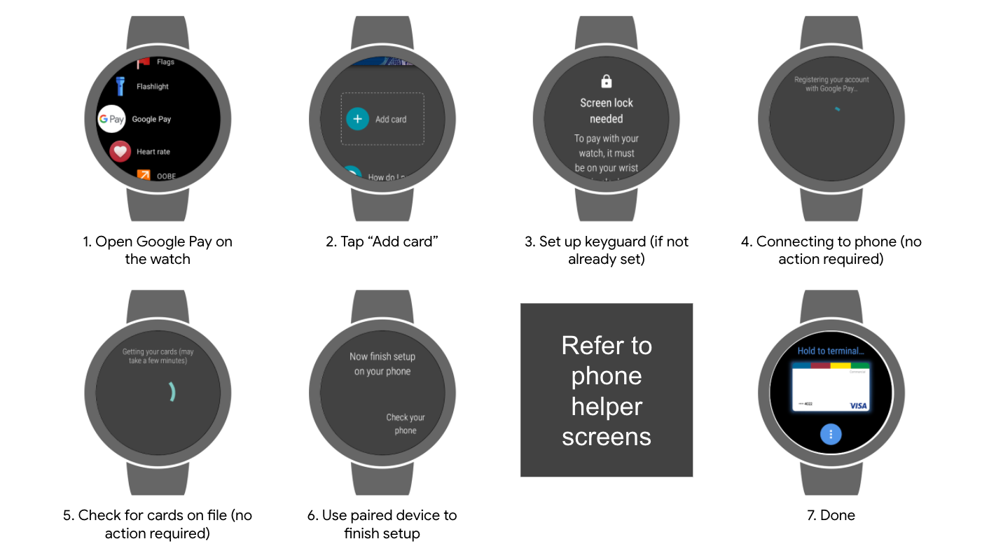 Steps to set up a smart watch to use Google Pay