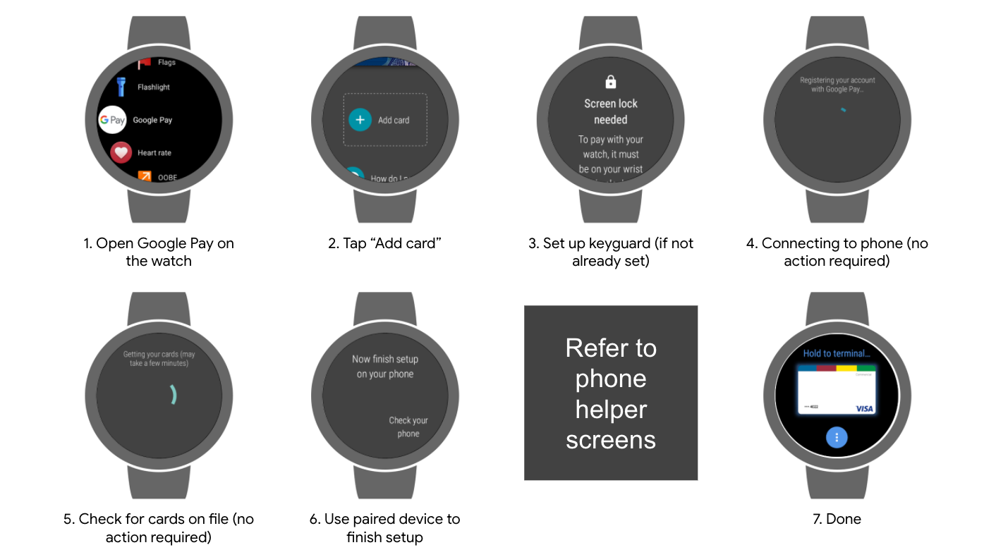 Etapas para configurar um smartwatch para usar o Google Pay