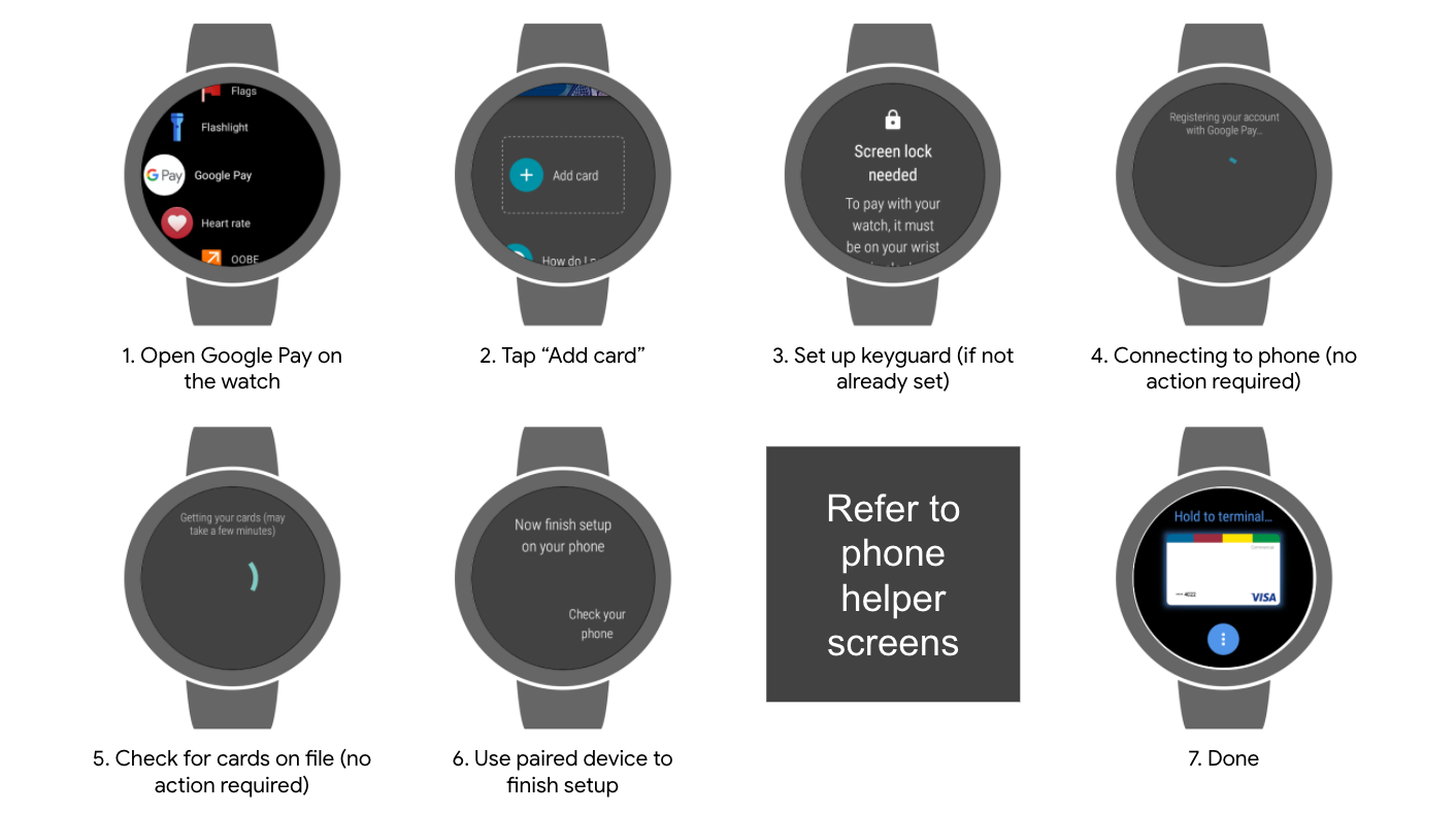 スマートウォッチで Google Pay を使用するため設定手順