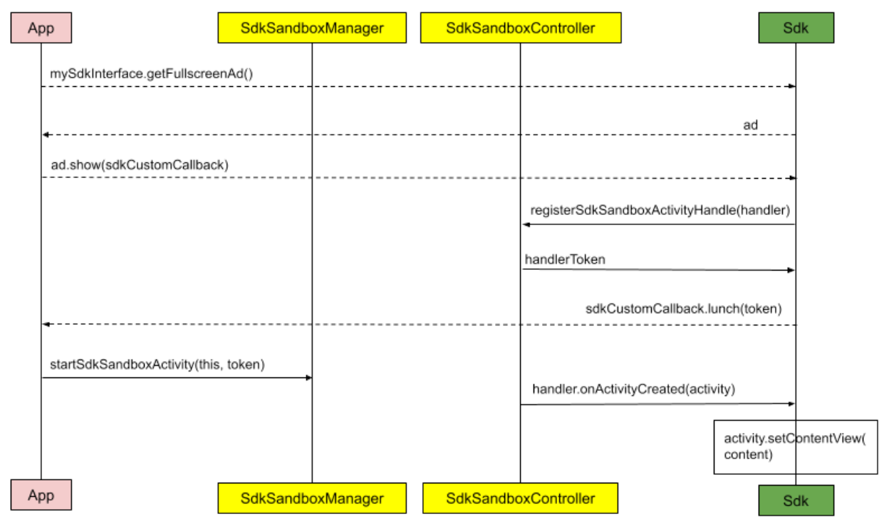 Diagrama