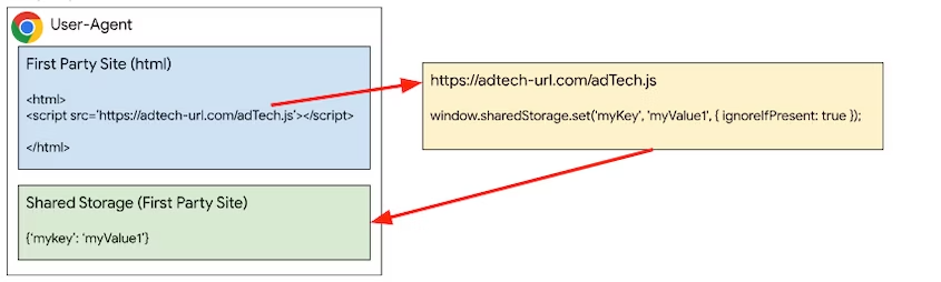 Dati archiviati in una pagina proprietaria con JavaScript di terze parti incorporato.