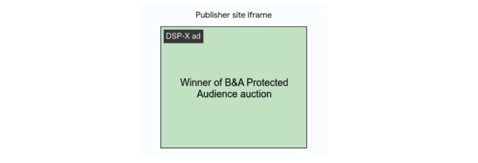 B&A のブラウザに表示された広告